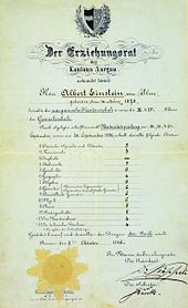 Einstein's matriculation certificate at the age of 17. The heading reads "The Education Committee of the Canton of Aargau." His scores were German 5, French 3, Italian 5, History 6, Geography 4, Algebra 6, Geometry 6, Descriptive Geometry 6, Physics 6, Chemistry 5, Natural History 5, Art Drawing 4, Technical Drawing 4. The scores are 6 = excellent, 5 = good, 4 = sufficient, 3 = poor, 2 = very poor, 1 = unusable.