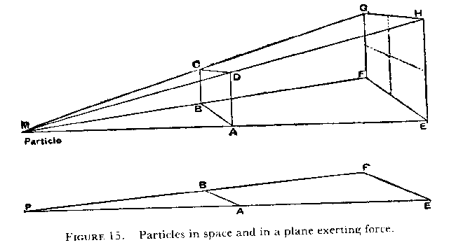 Figure 15: particles in space