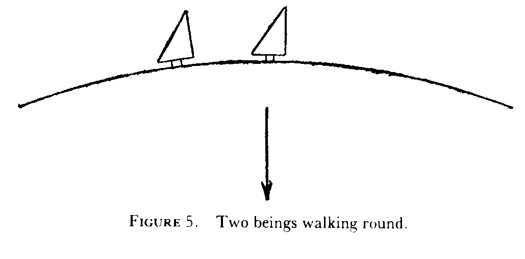 Figure 5: two beings
walking around