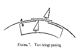 Figure 7: 2 beings passing